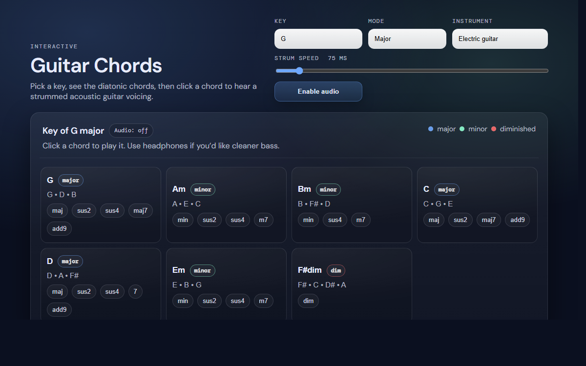 Screenshot of the Guitar Chords app showing the chord grid for G major.